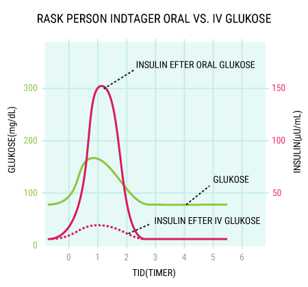 Hormoner, insulin og Biotech Academy